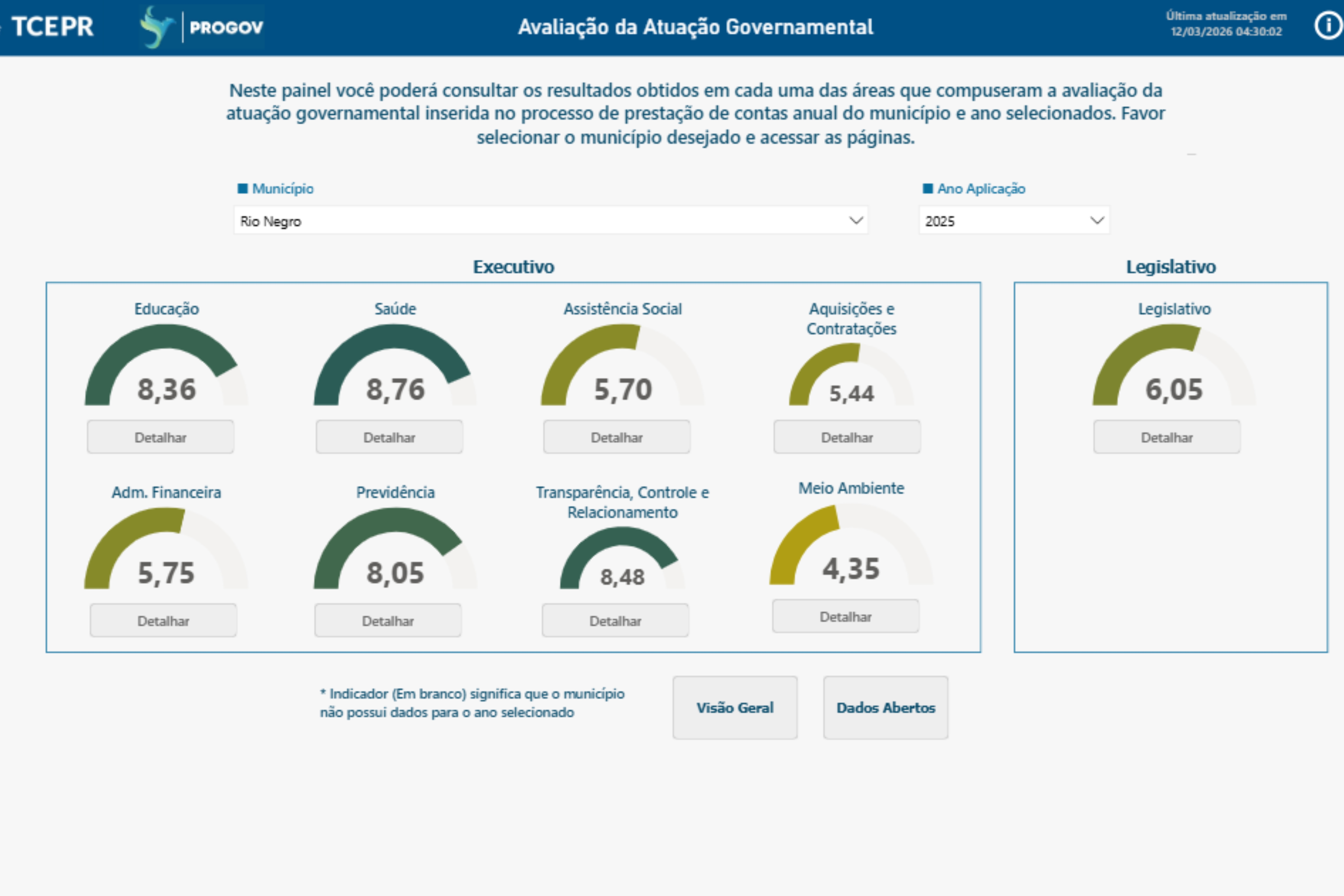 Câmara de Rio Negro está entre os melhores Legislativos do Paraná em avaliação de gestão pública